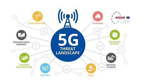【5G】[1]基本术语-1