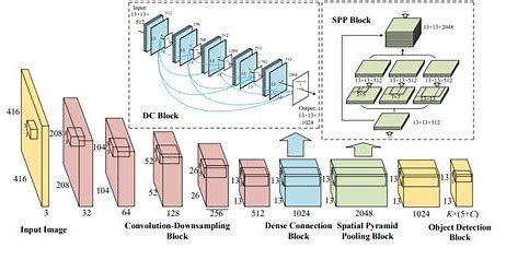 【yolov5】[1]初探目标检测算法--YOLOv5的训练及在地平线RDK X3上的快速部署